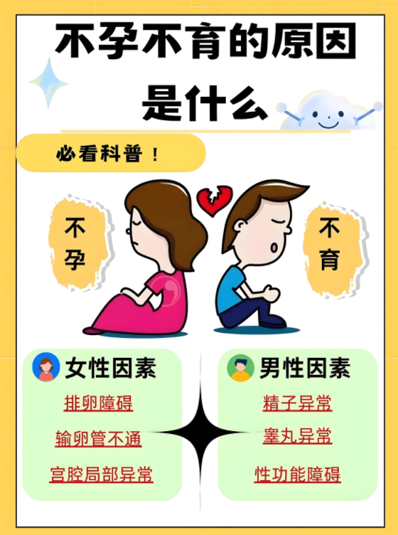 临沂哪里治不孕不育好