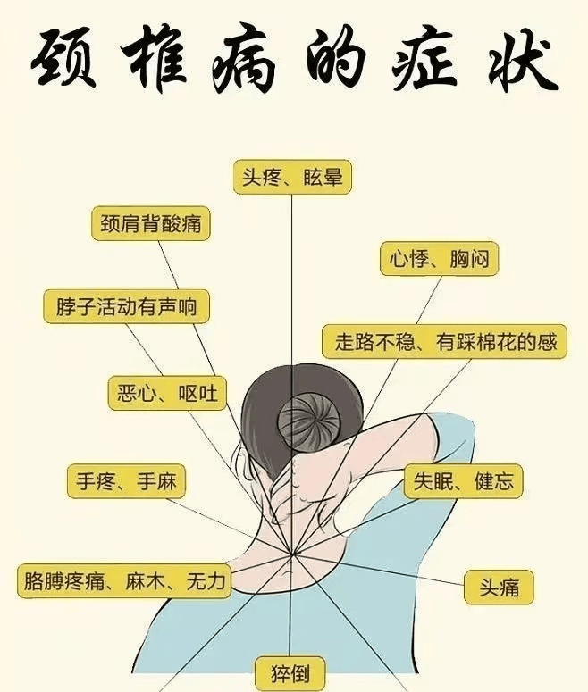 告别颈椎病困扰，临沂永辉医院来帮忙