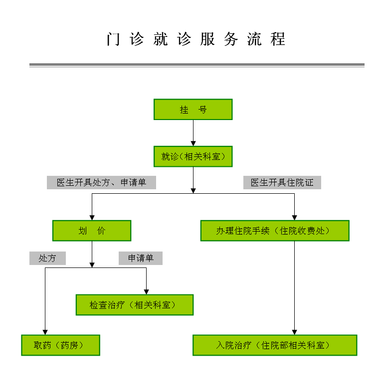 临沂康复医院门诊指南